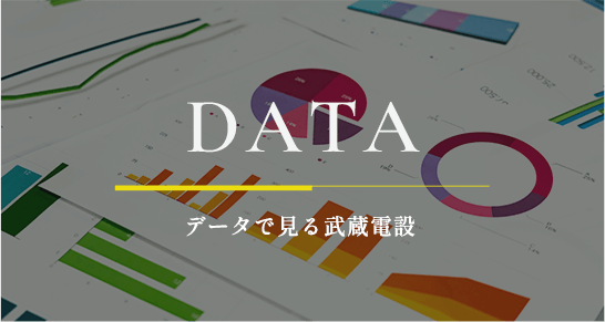 データで見る武蔵電設